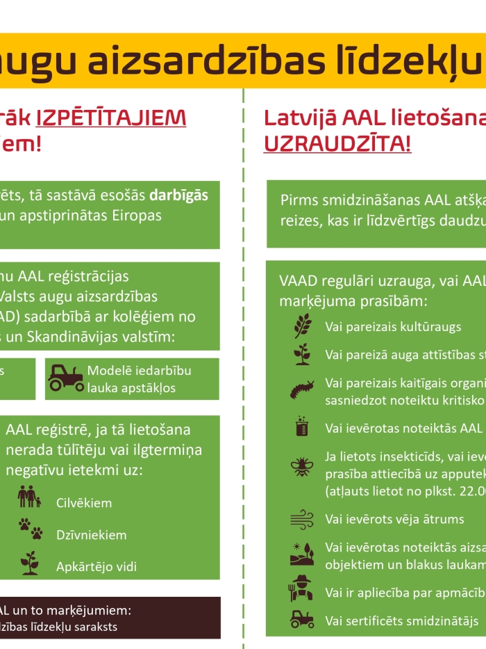 Kas jāzina par AAL lietošanu