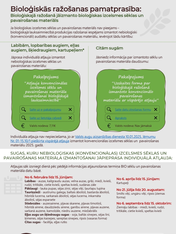 Bioloģiskās ražošanas pamatprasības