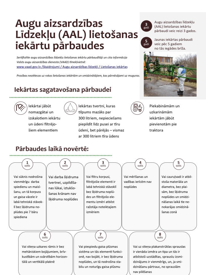 AAL lietošanas iekārtu pārbaude