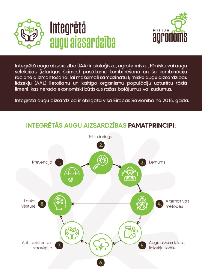 Integrētā augu aizsardzība